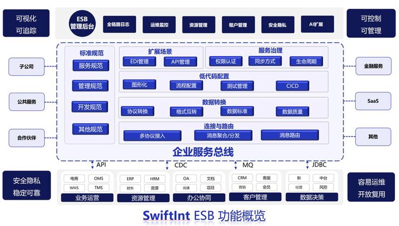 江西软件开发